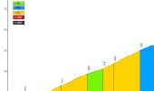 Trail Cycle Gignac - Vissec - Photo 1
