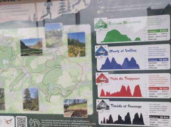 Percorso Mountainbike Yvoir - GODINNE ... la Piste
