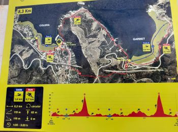 Tour Wandern Colera - sentier de Ronda à Colera Espagne - Photo
