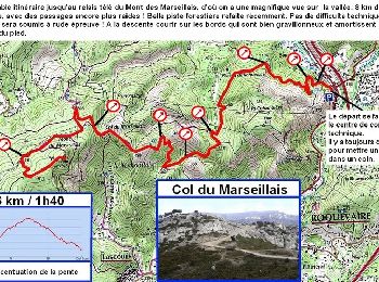 Tocht Lopen Roquevaire - Garlaban - Mont du Marseillais - Photo