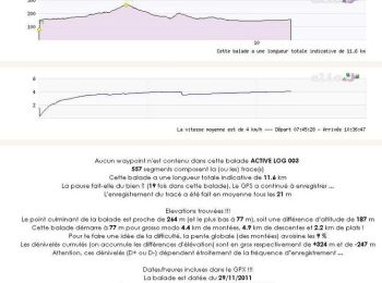 Trail Walking Lacroix-Falgarde - Lacroix Falgarde - Goyrans  - Photo