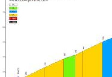 Trail Cycle Gignac - Vissec - Photo