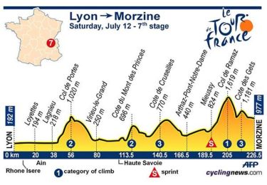 Tour Mountainbike Taninges - La descente des Munes - Le Praz de Lys - Photo